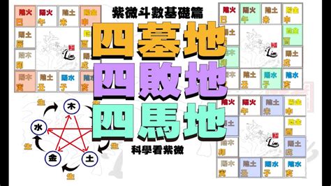 四墓庫|紫微斗數命盤中的四墓之地